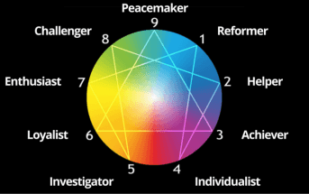 enneagram personality types