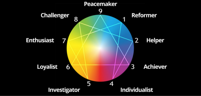 enneagram personality types