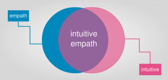 intuitive empath venn diagram