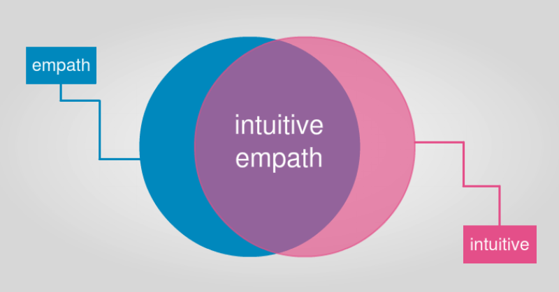 intuitive empath venn diagram