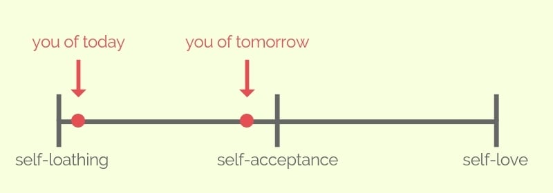 overcoming self-loathing and moving to self-acceptance